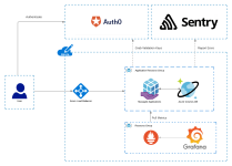deploy_architecture.png deploy_architecture.png